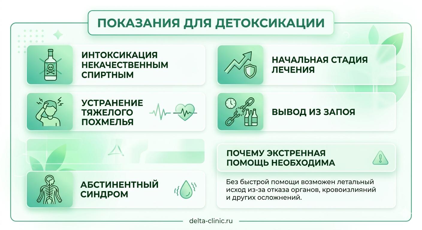 Инфографика, описывающая показания для проведения детоксикации организма: интоксикация некачественным алкоголем, начальная стадия лечения зависимостей, устранение тяжелого похмелья, вывод из запоя, абстинентный синдром